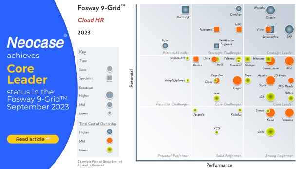 The 2023 Fosway 9-Grid™ for Cloud HR: Neocase achieves "Core Leader" status.