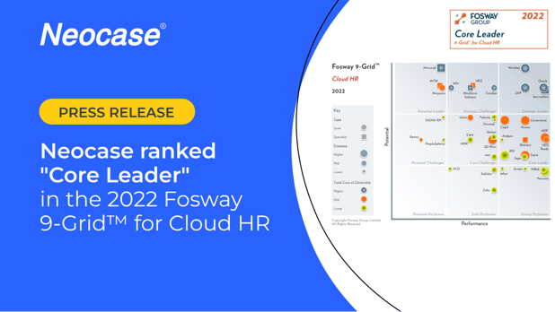 Fosway Neocase 2022