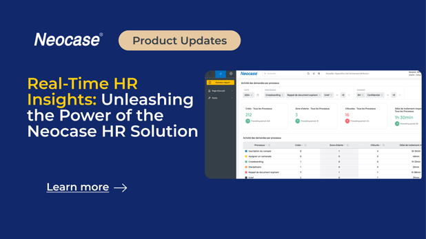 Real-Time HR Insights: Unleashing the Power of the Neocase HR Solution